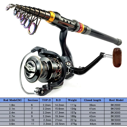 Spinning Fishing Rod and Reel Combo 1.8-3.6m Carbon Fiber Sea Pole and 5.2:1 Gear Ratio Metal Spool with Line Kits for Bass Carp