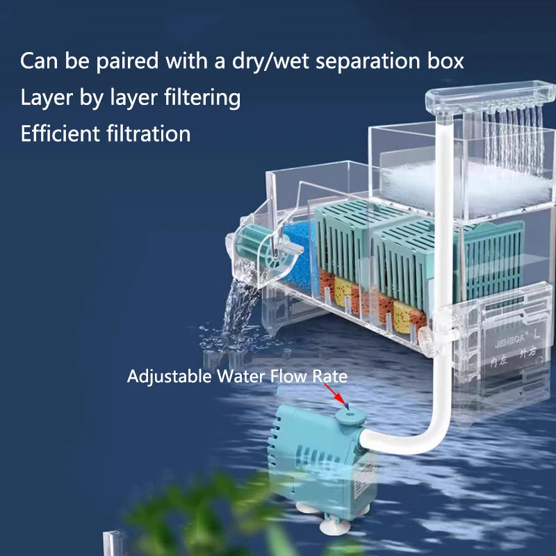 New Fish Tank Waterfall Filter Box Wall Mounted Built-in Silent Circulating Water Purifier For Aquarium Tank Box With Water Pump