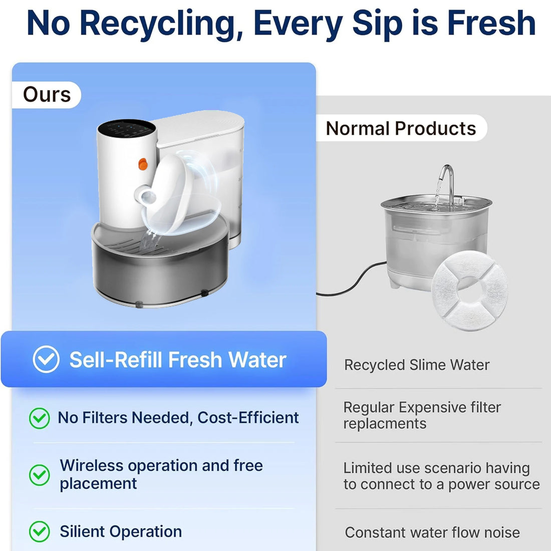 Smart Pet Water Fountain,3L Wireless Cat Water Fountain No Filter,Battery Operated Ultra Silent Cat Fountain Rechargeable