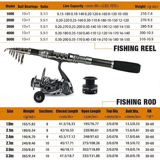 Sougayilang Fishing Rod and Reel Combo Telescopic Fishing Rod Spinning Reel Max Drag 20Kg for Saltwater Freshwater Beach Fishing